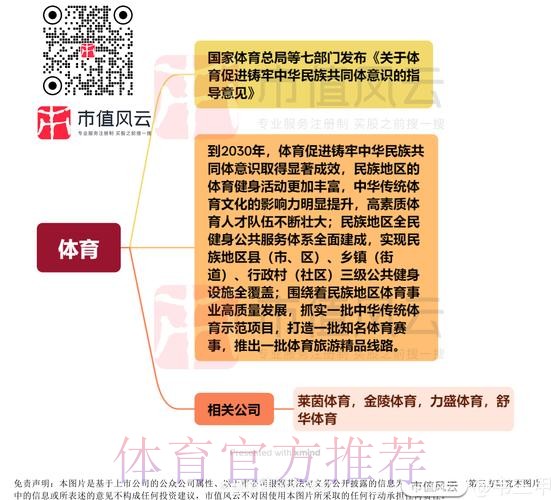《关于体育促进铸牢中华民族共同体意识的指导意见》印发 《关于体育促进铸牢中华民族共同体意识的指导意见》印发