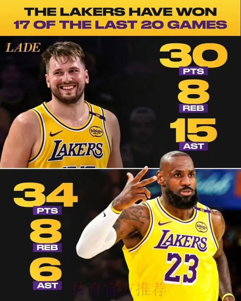 湖人社媒：主力回归拿下关键胜利，本场比赛你心中MVP是谁？
